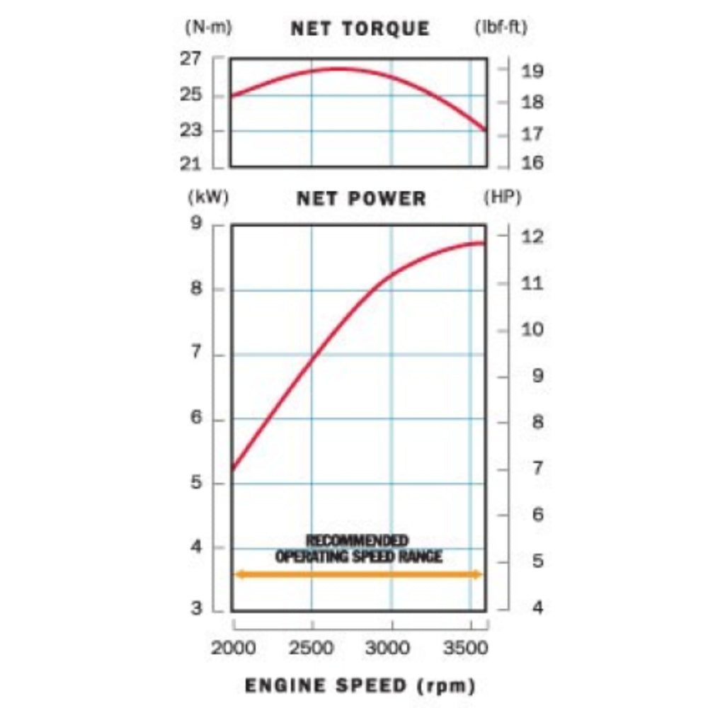 Honda Big Series Engine GX390